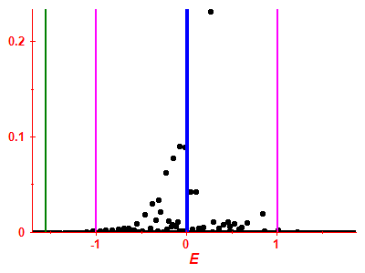 Strength function